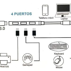 HUB TIPO C PLATA 2.0 Y 1 3.0 ELE-GATE HUB.18.3.0 TYPEC